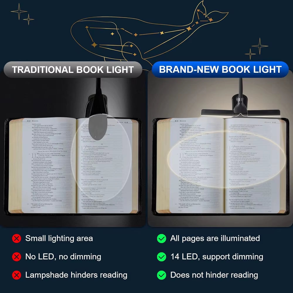 New 3 Colors 8 Brightness 14 LED Clip on Book Light Usb Rechargeable Night Light Portable Reading Light Book Lamp Mini Desk Lamp